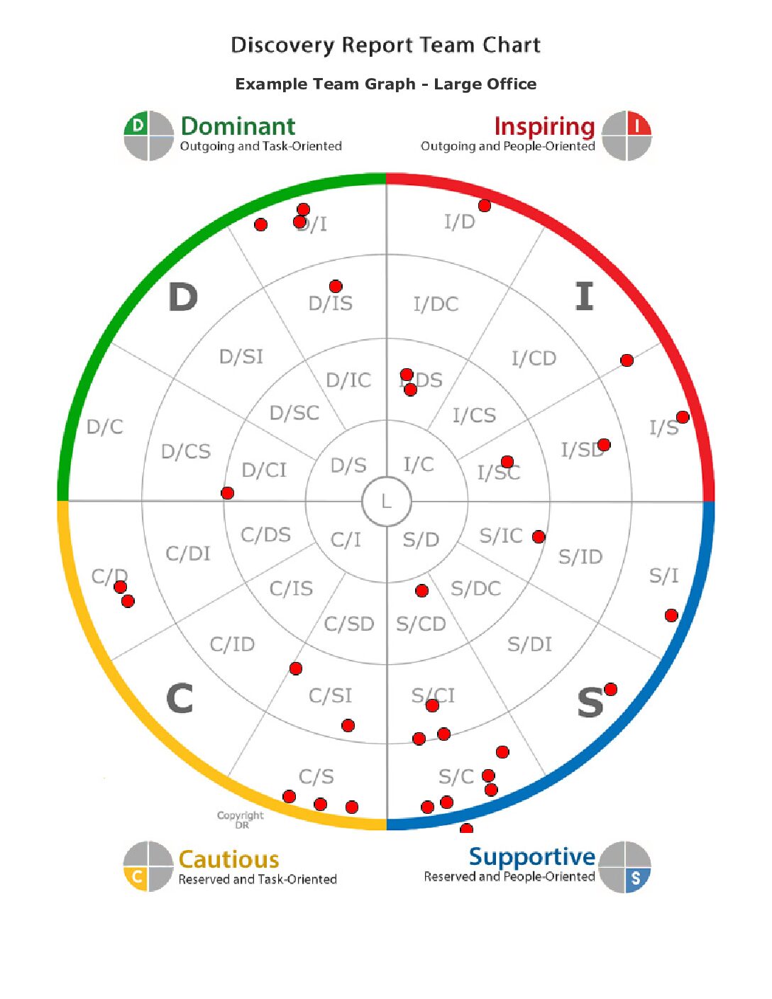 Example Team Chart Large Office