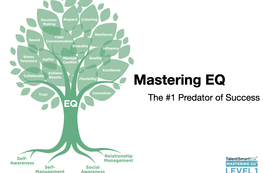 Mastering EQ Graphic from Talent Smart